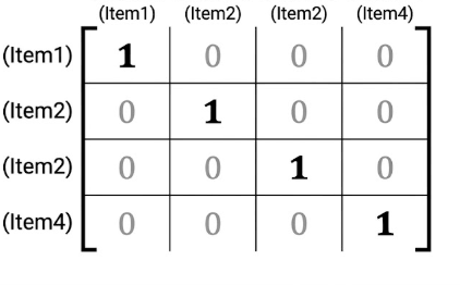 example of identity matrix