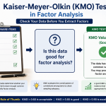 KMO test