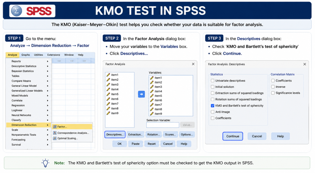 kmo test in spss