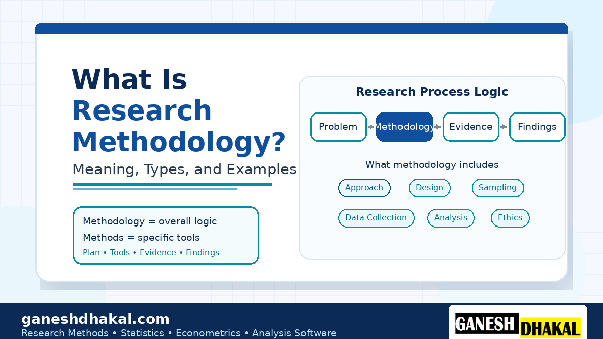 feature image research methodology
