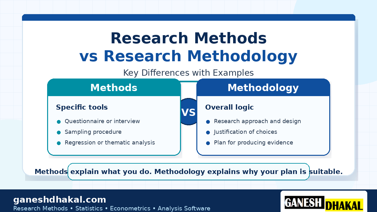 feature image methods vs methodology